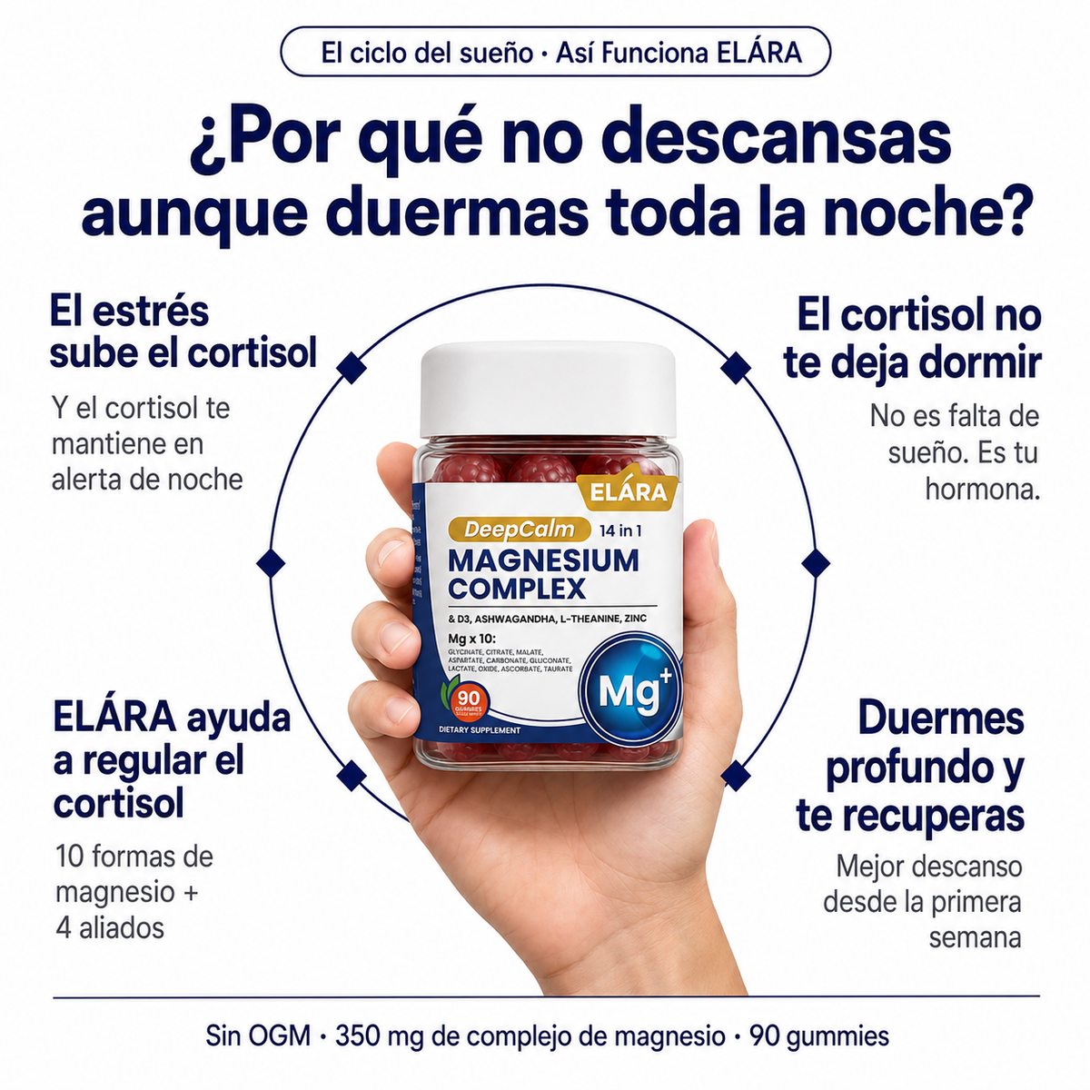ELÁRA | Magnesium Complex Gummies