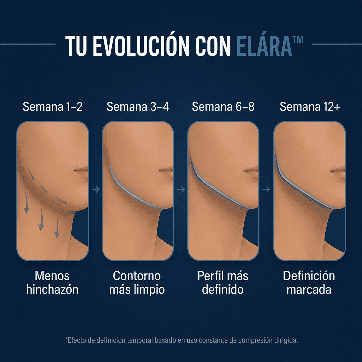 ELÁRA™ Banda Moldeadora de Colágeno
